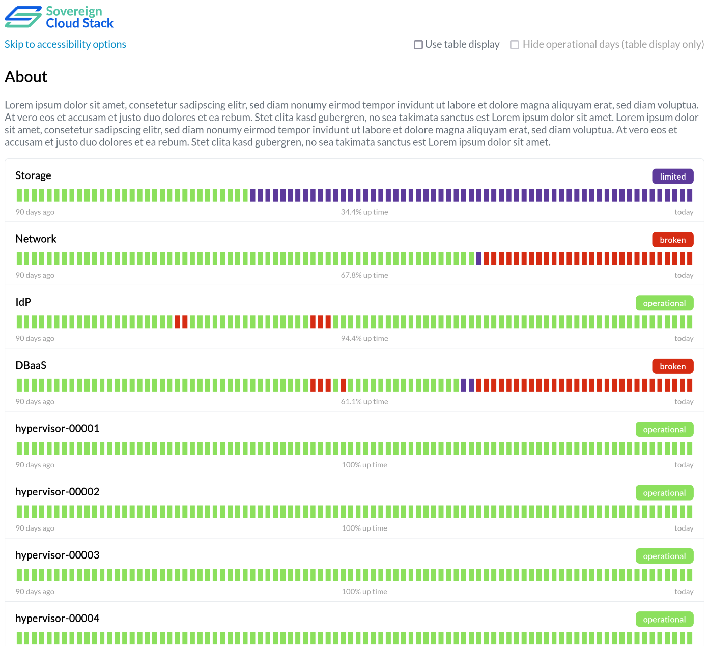 an image of the status page using the color set for colorblind people